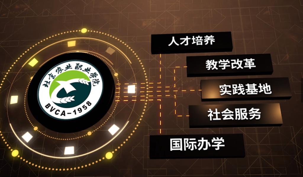 都市園藝專業群